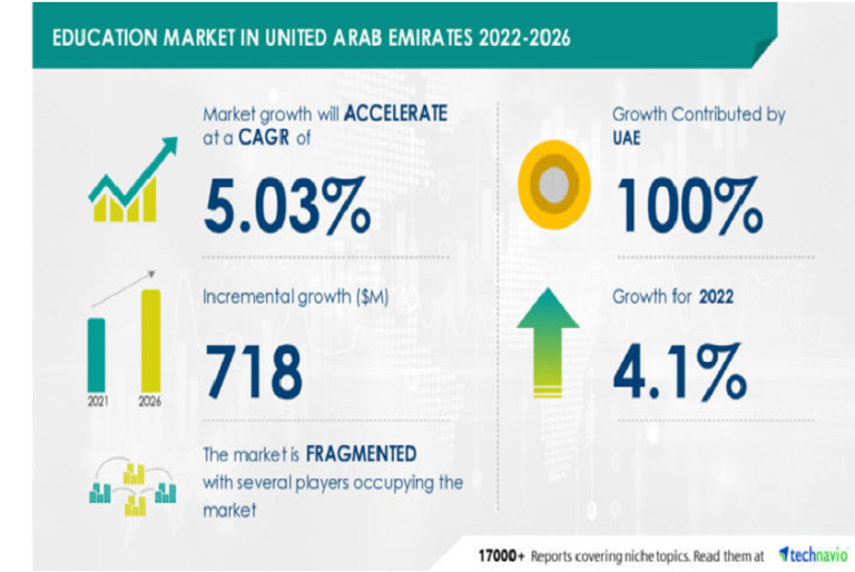 Beyond Blackboards: How Technology Is Reshaping Education In The UAE ...