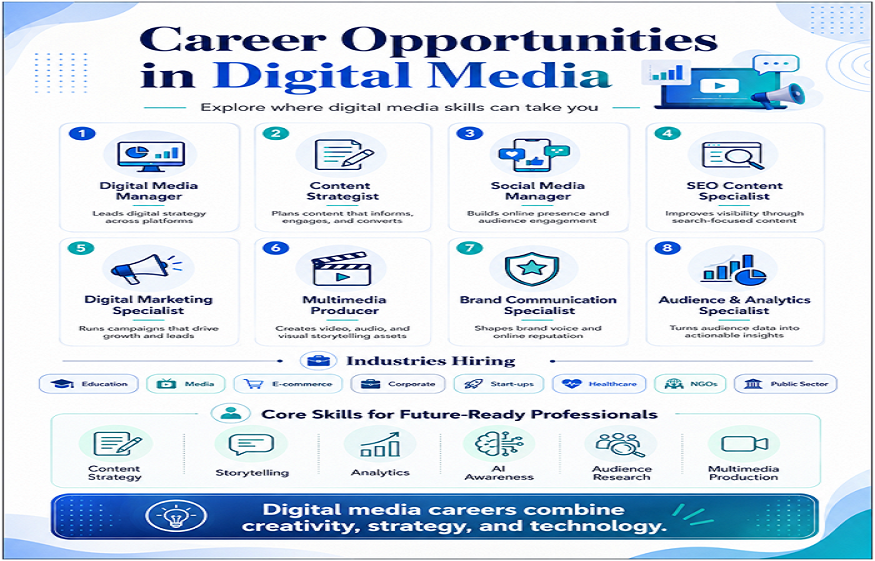 Master of Media Science in Digital Media